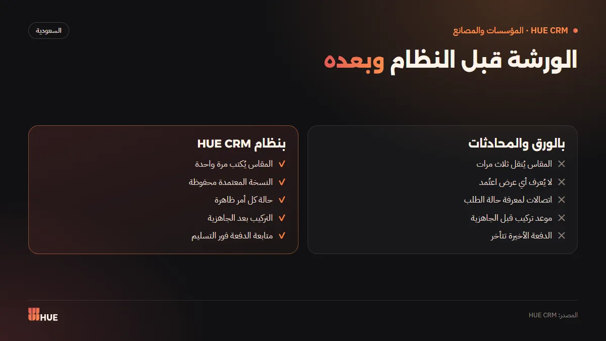 مقارنة بين إدارة الورشة بالورق والمحادثات وإدارتها بنظام HUE CRM