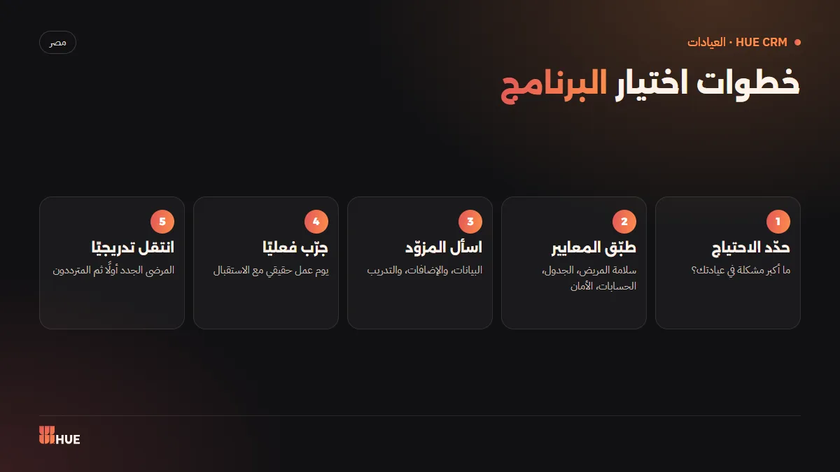 خطوات اختيار برنامج إدارة العيادات من تحديد الاحتياج إلى التجربة والانتقال