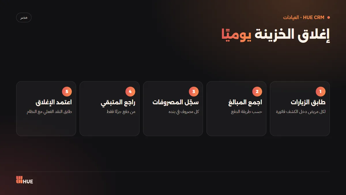 روتين إغلاق خزينة العيادة اليومي في خمس خطوات