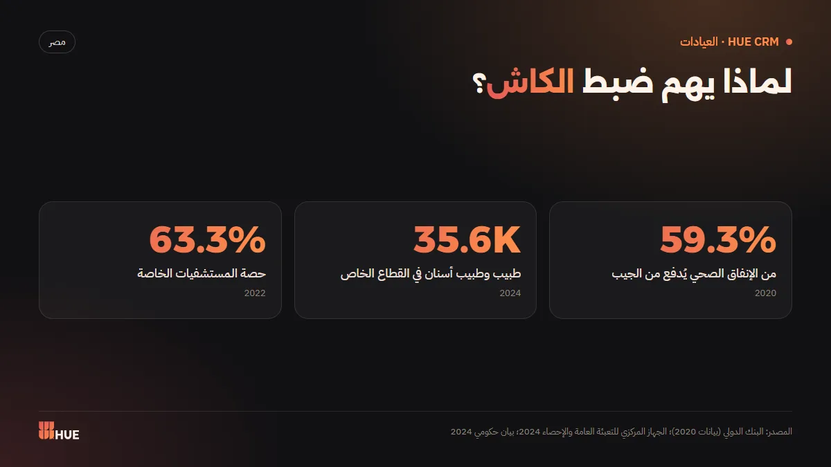 أرقام عن الإنفاق الصحي من الجيب ونمو القطاع الخاص الصحي في مصر