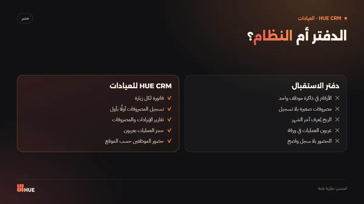 مقارنة بين إدارة مالية العيادة بالدفتر وإدارتها بالنظام