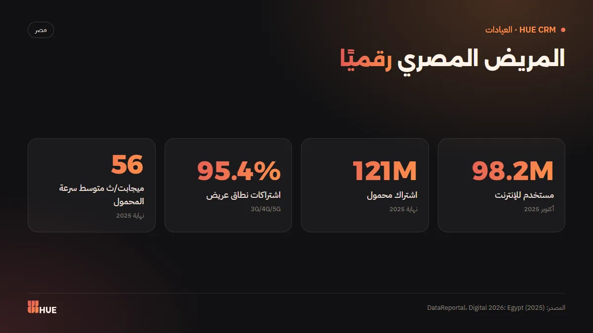 Internet and mobile figures in Egypt and patients' readiness for digital services