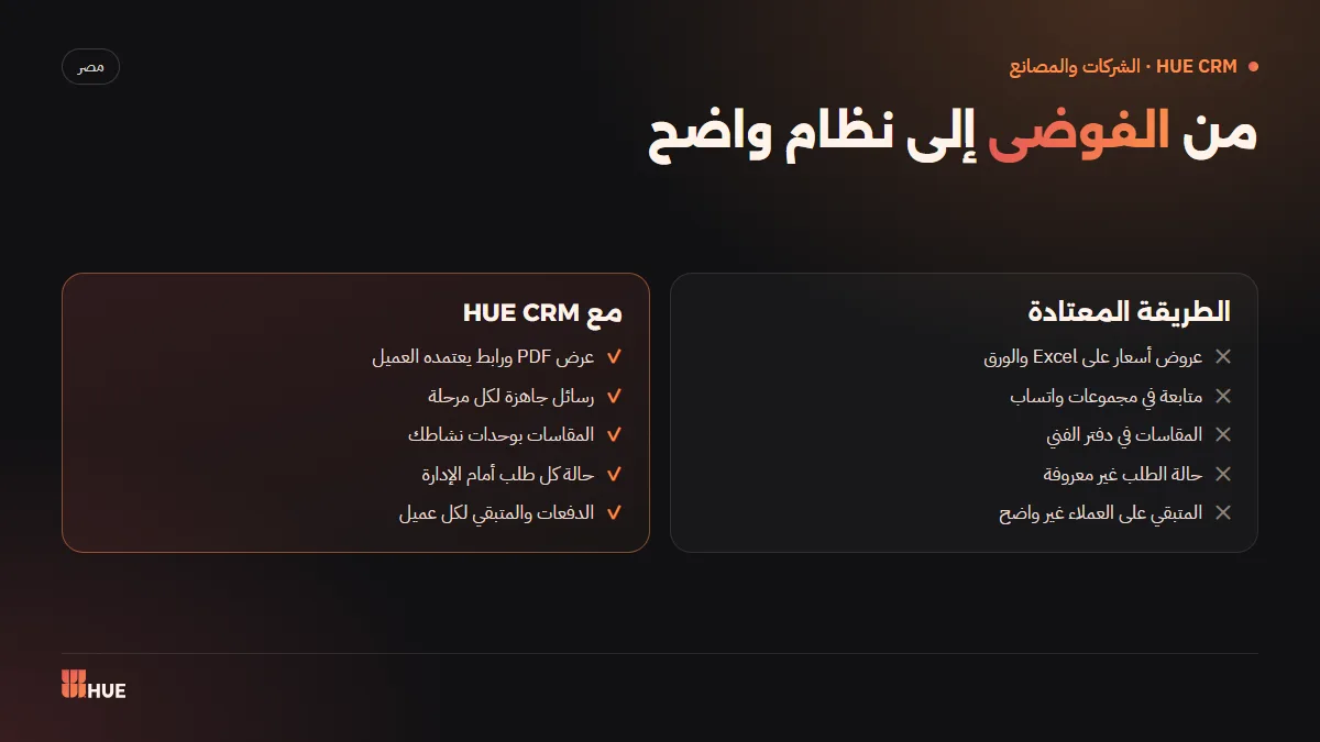مقارنة بين إدارة الطلبات بالطريقة المعتادة على Excel وواتساب وإدارتها بنظام HUE CRM