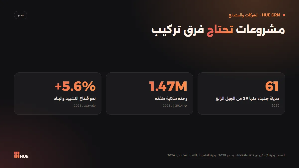 Housing projects, new cities and construction growth in Egypt that need installation teams